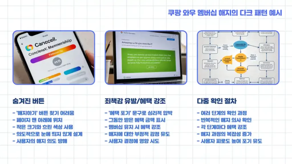 쿠팡 와우 멤버십 해지 및 환불 방법. 환불 조건은 10