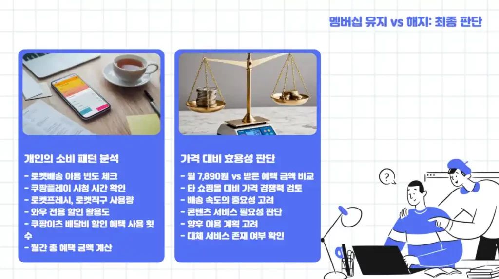 쿠팡 와우 멤버십 해지 및 환불 방법. 환불 조건은 11