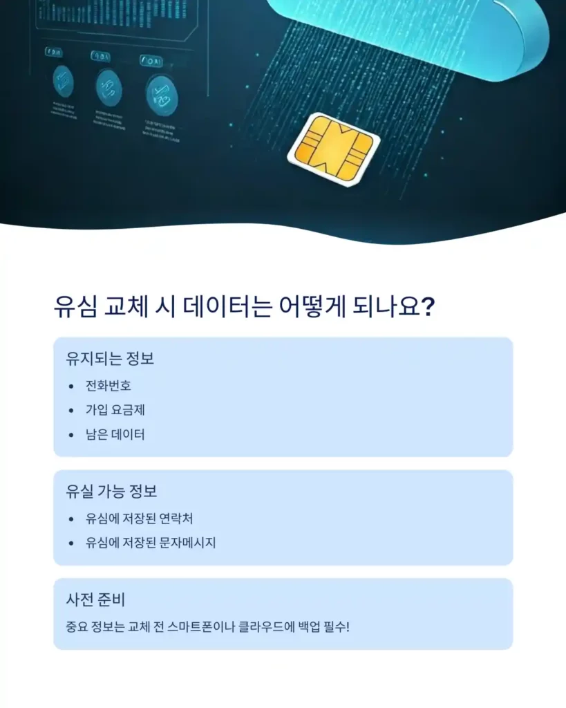 SKT 유심 재설정 방법 유심 재설정과 교체 차이점 및 선택 방법 11