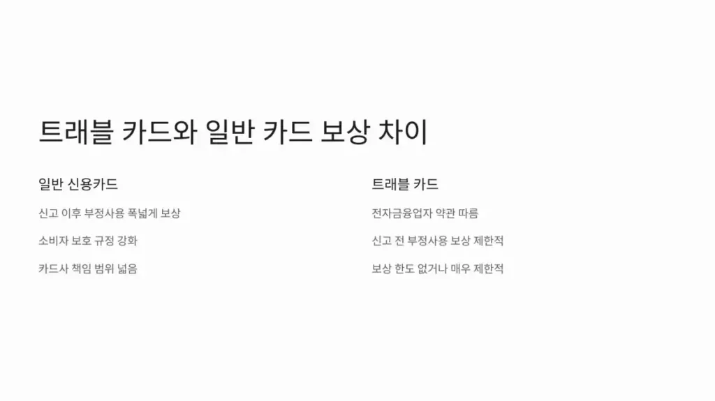 신용카드 분실 후 부정사용 보상 09