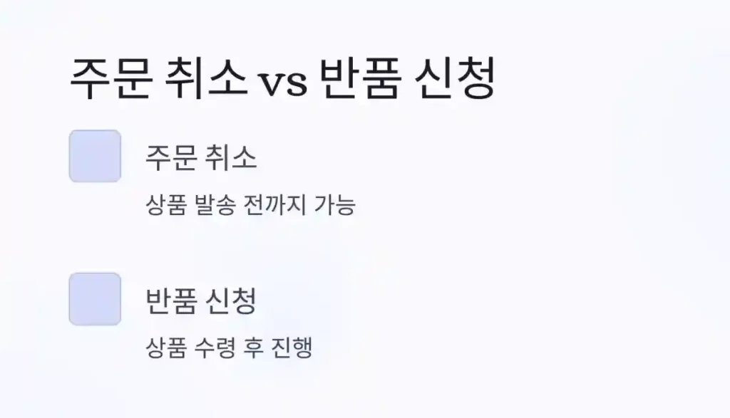 아이허브 주문취소 반품 방법 02