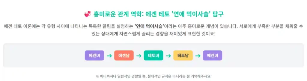 에겐 테토 테스트 연애 먹이 사슬