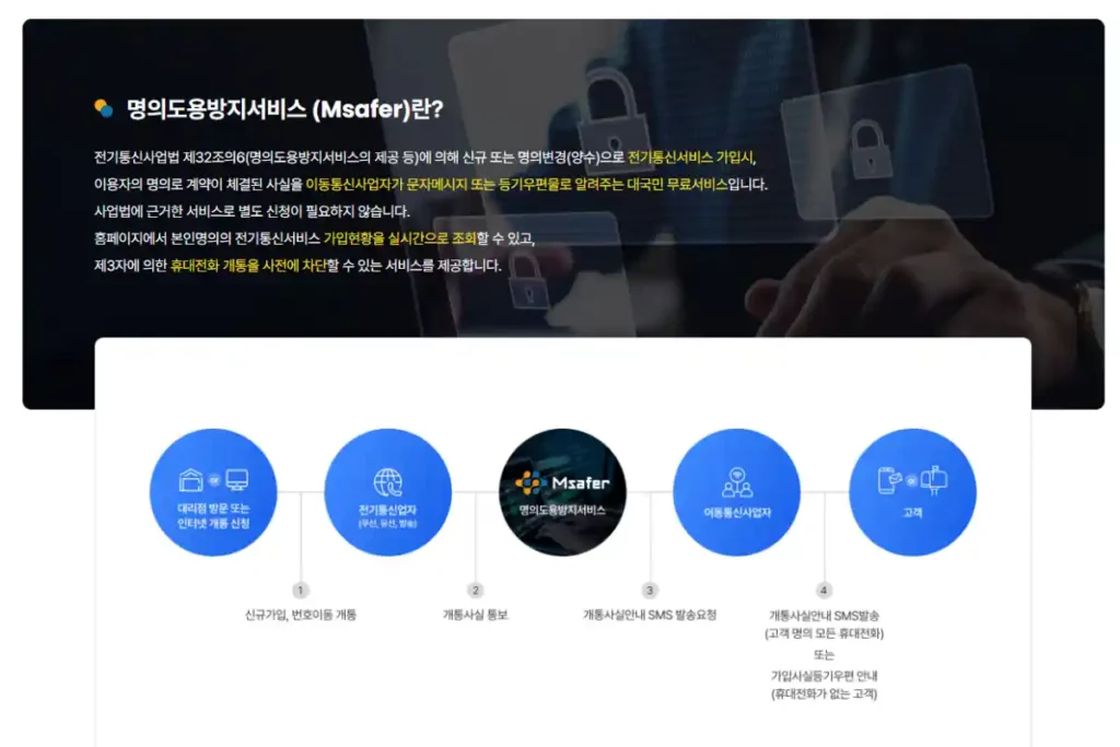엠세이퍼 명의도용바지 서비스 가입 02 엠세이퍼란