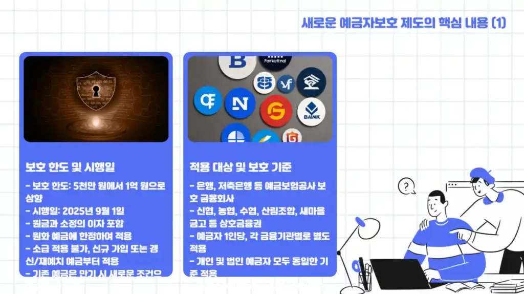 인포 예금자 보호 1억 확정02