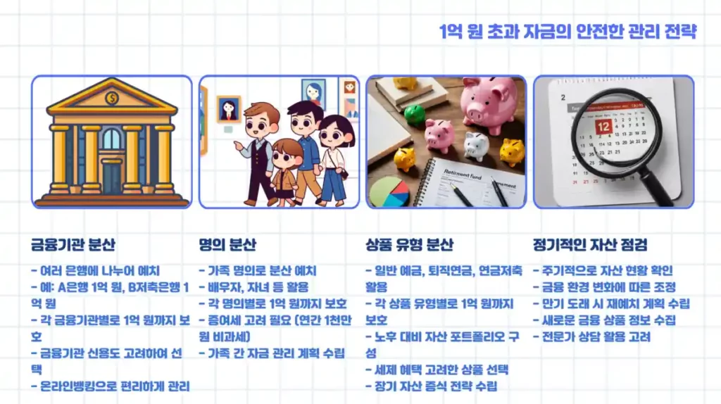 인포 예금자 보호 1억 확정05
