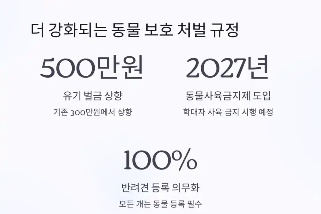 1 반려동물법 개정 202507
