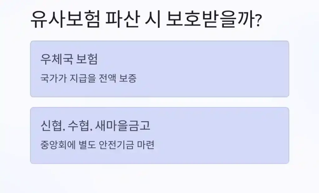 1 유사보험(우체국, 신협) 가입, 괜찮을까 11