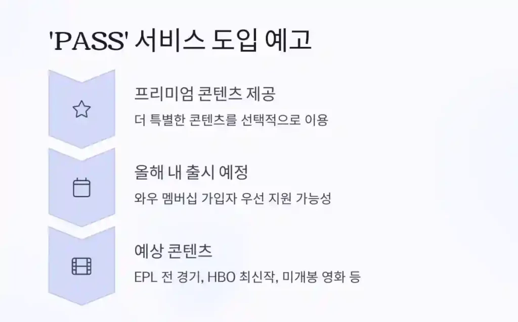 1 쿠팡플레이 광고 보면 무료 07 PASS 도입