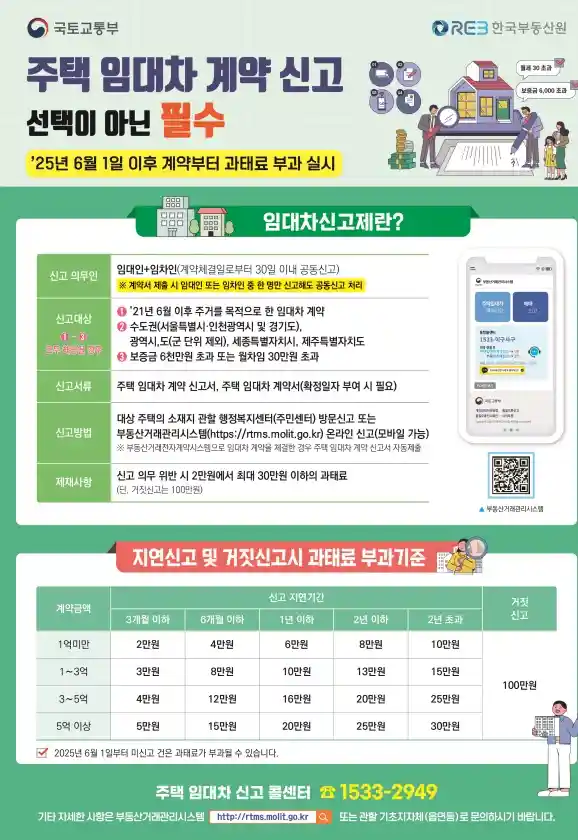 batch_주택임대착 계약신고 선택아닌 필수 국토교통부