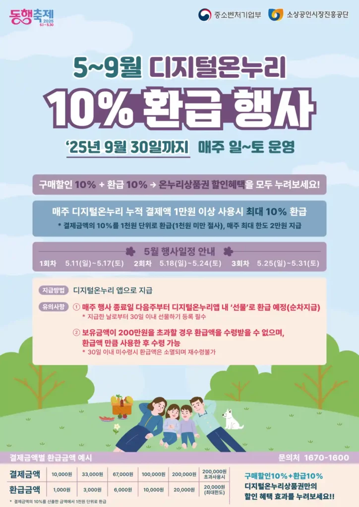 디지털 온누리상품권 할인 및 환급 2025 5~9월