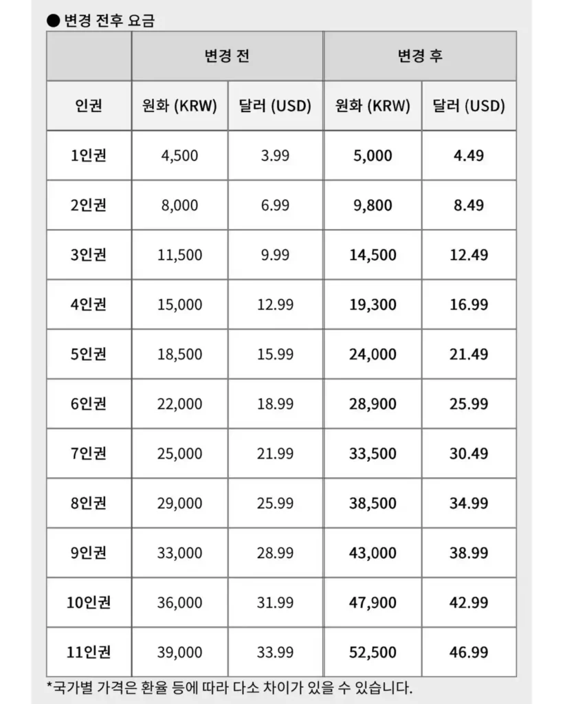 버블 가격인상 요금 변경 전후 원화 돨러