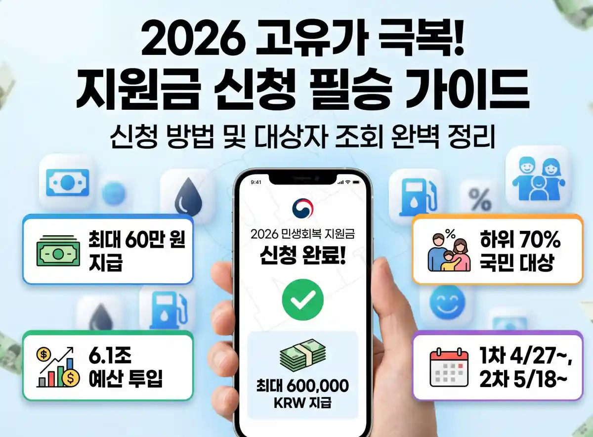 2026 민생회복 지원금 신청 방법 및 대상자 방법. 신청일정은