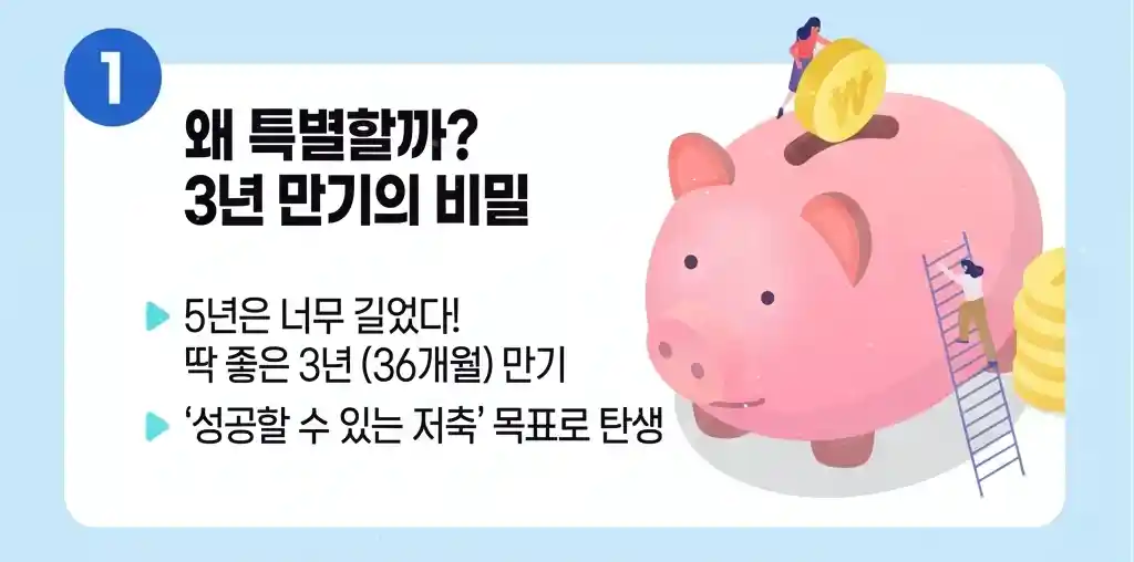 청년 미래 적금 01