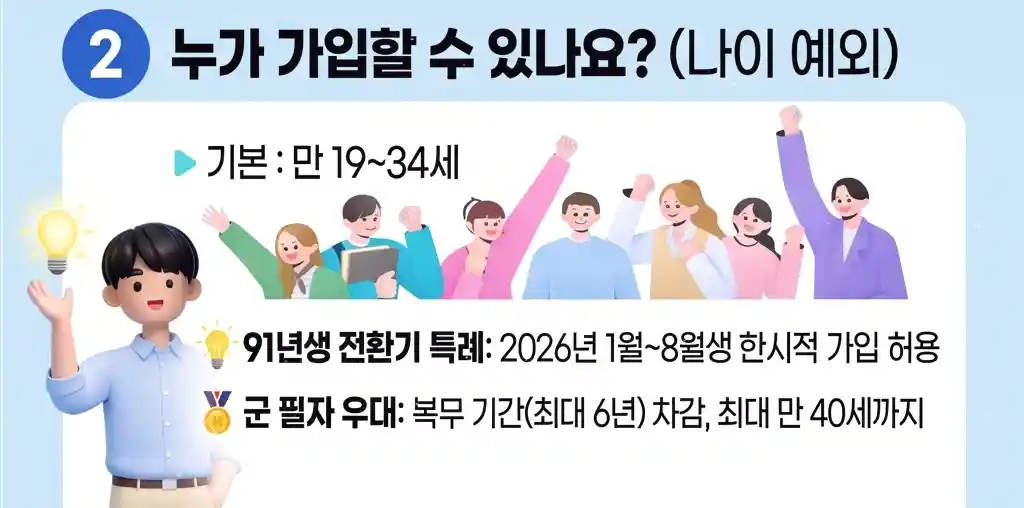 청년 미래 적금 02