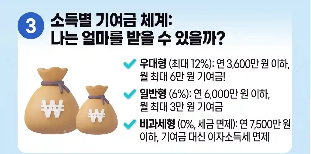 청년 미래 적금 03