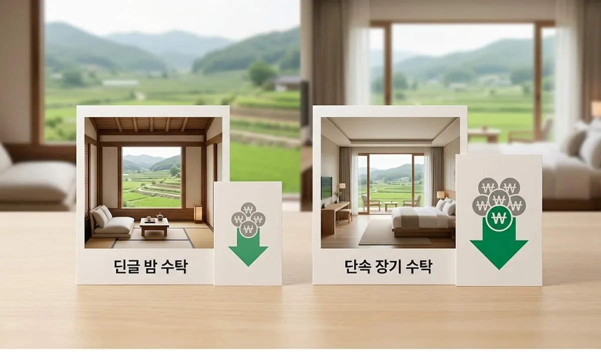 2026 여름 여행 숙박 할인 7만원 선착순 놓치면 즉시 소멸