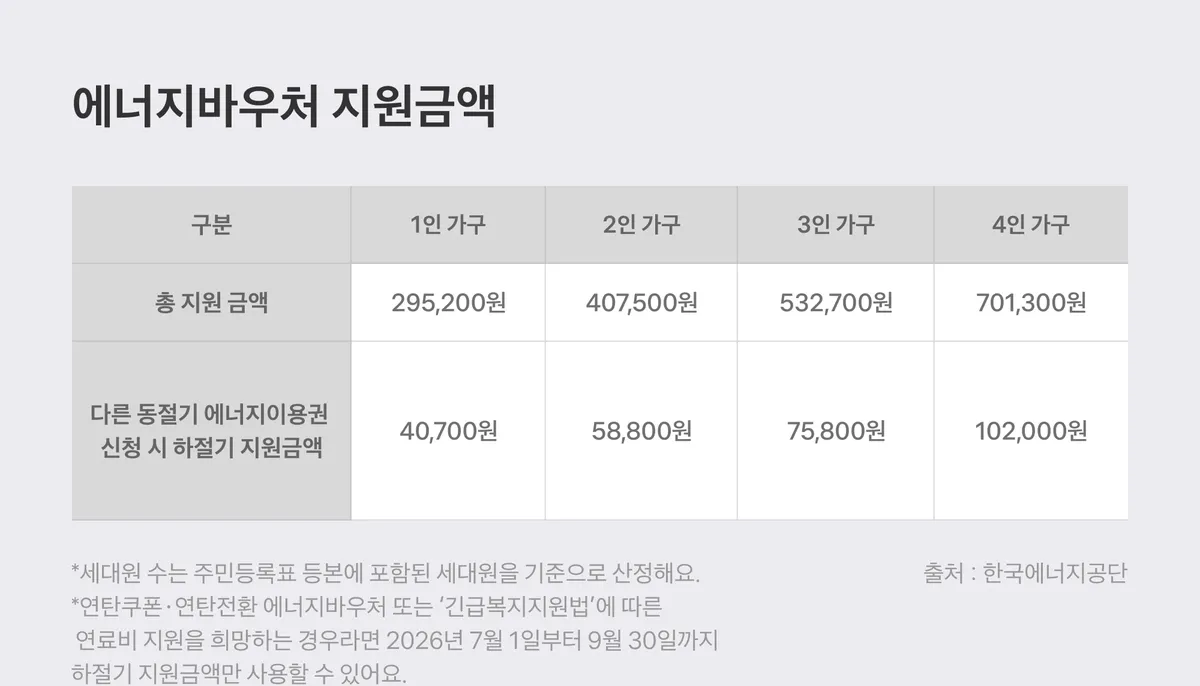 2026 에너지바우처 70만원 기한 놓치면 즉시 소멸합니다